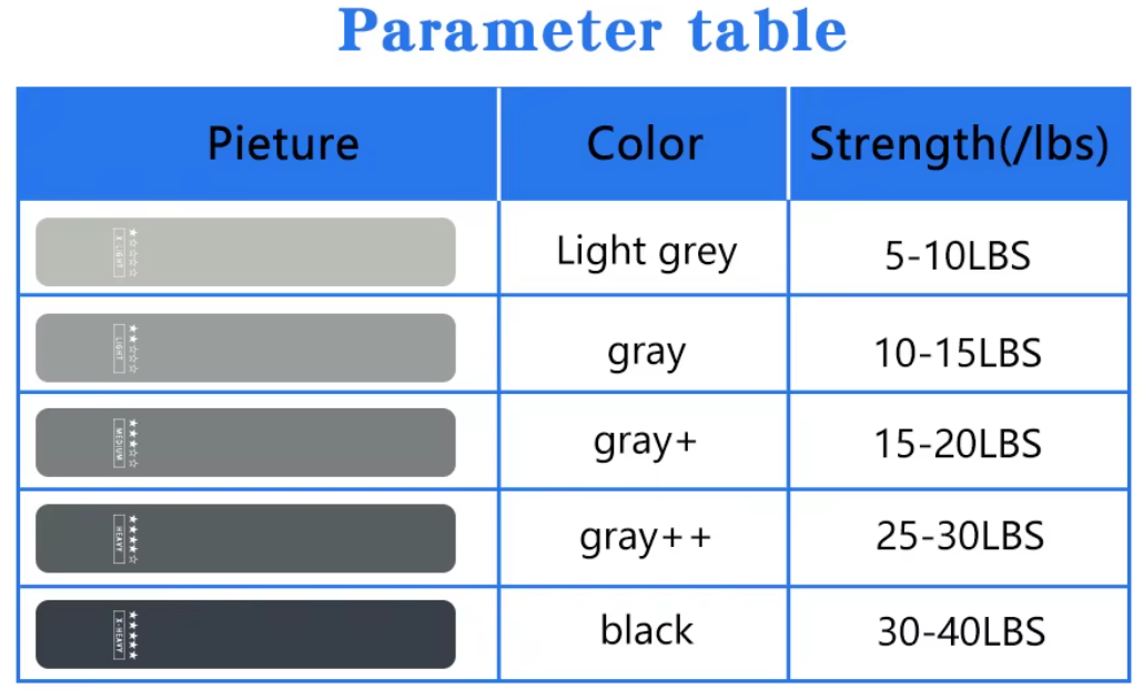 Set de 5 bandes de Resistance elastiques
